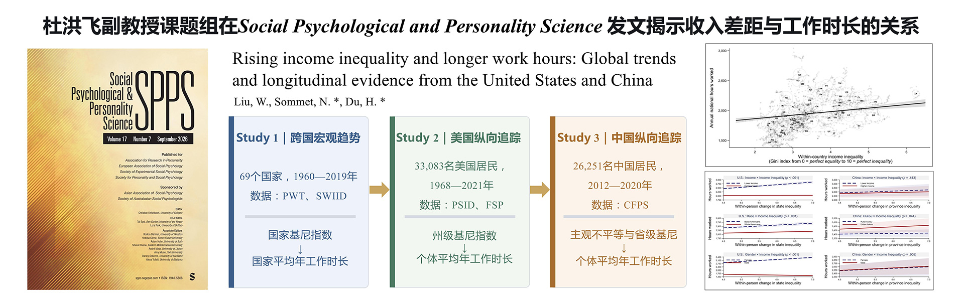 杜洪飞副教授课题组在Social Psychological and Personality Science发文揭示收入差距与工作时长的关系