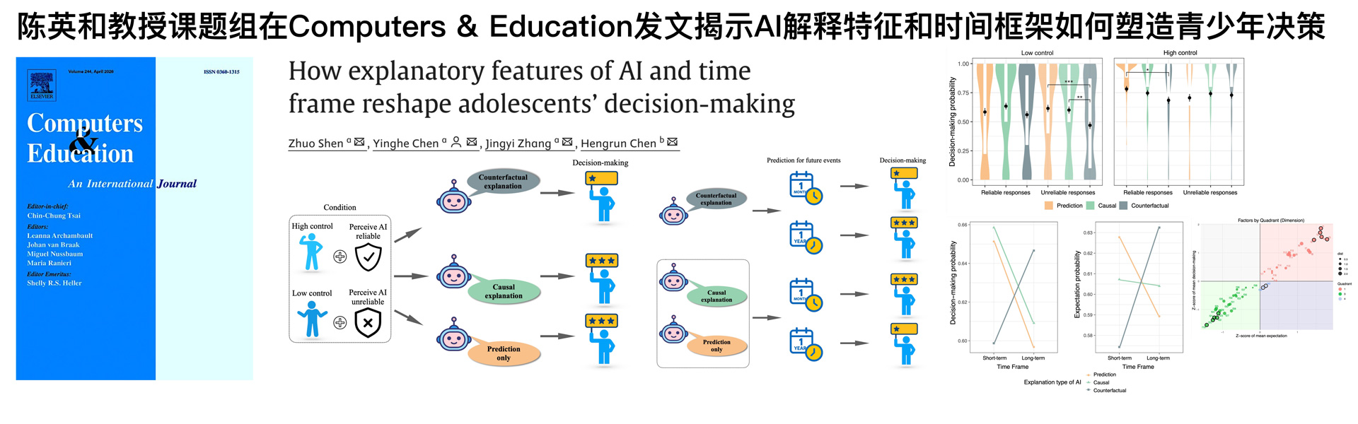 陈英和教授课题组在Computers & Education发文揭示AI解释特征和时间框架如何塑造青少年决策