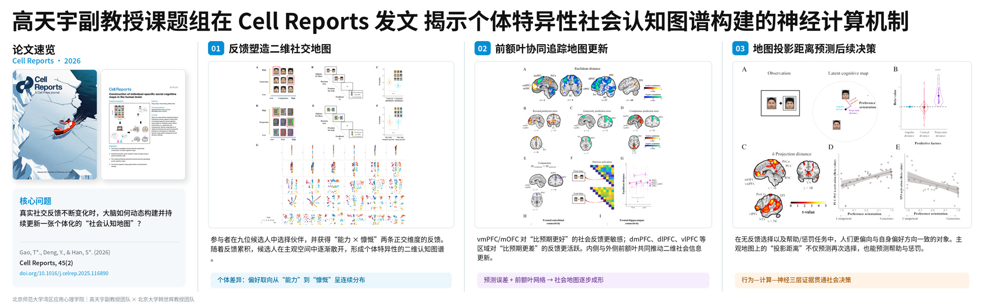 高天宇副教授课题组在Cell Reports发文揭示个体特异性社会认知图谱构建的神经计算机制