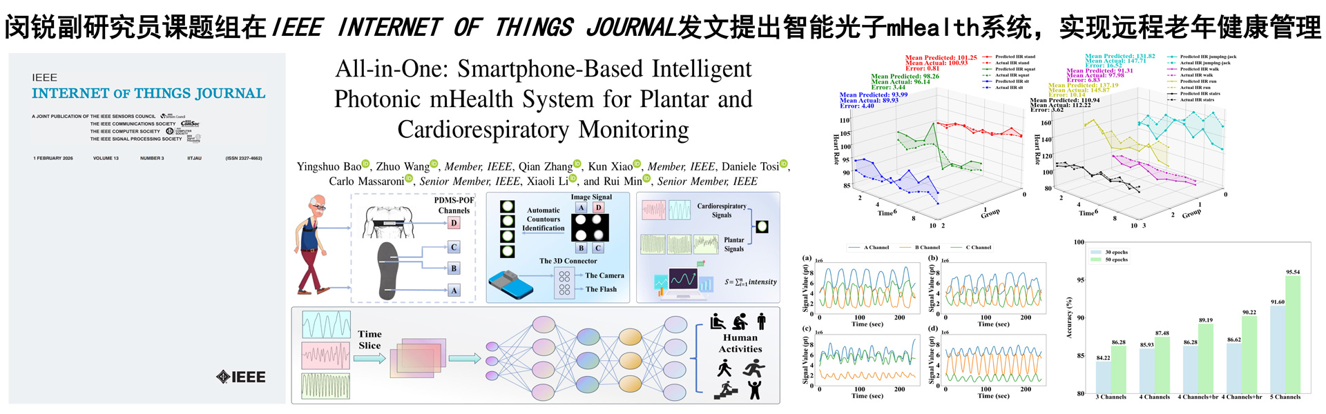 闵锐副研究员课题组在IEEE Internet of Things Journal发文提出智能光子mHealth系统，实现远程老年健康管理