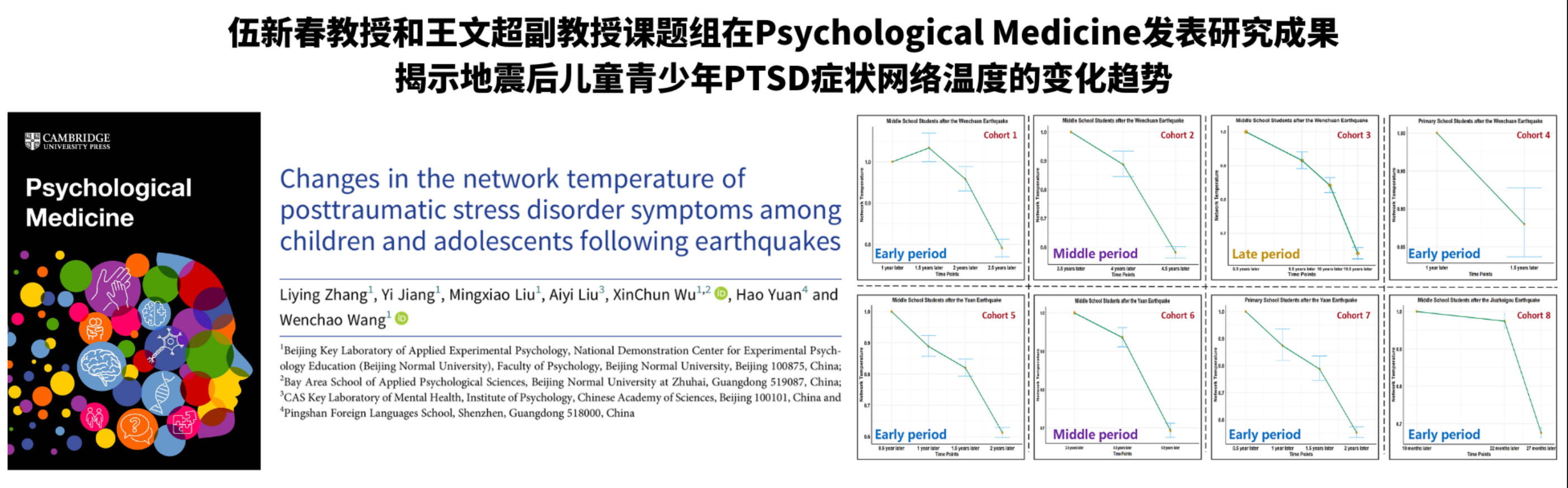 伍新春教授和王文超副教授课题组在Psychological Medicine发表研究成果，揭示地震后儿童青少年PTSD症状网络温度的变化趋势